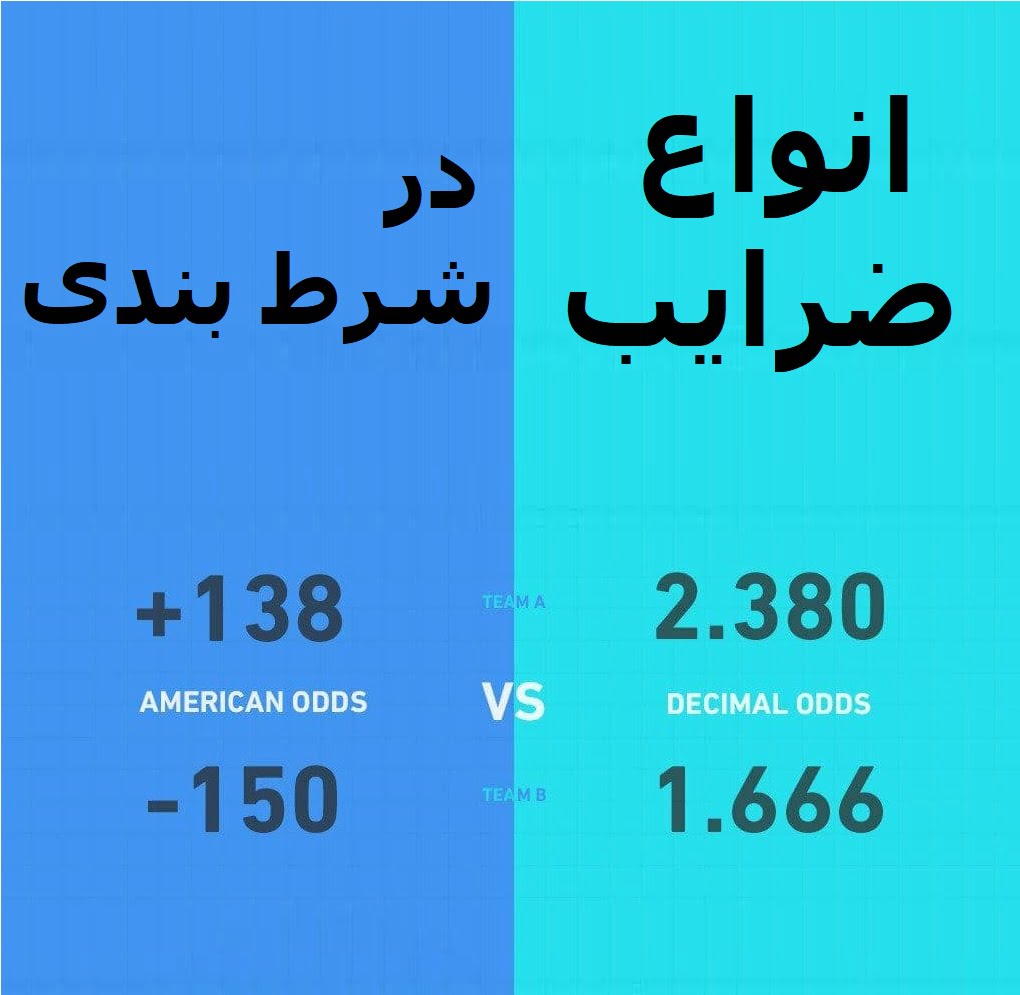 انواع ضرایب در شرط بندی