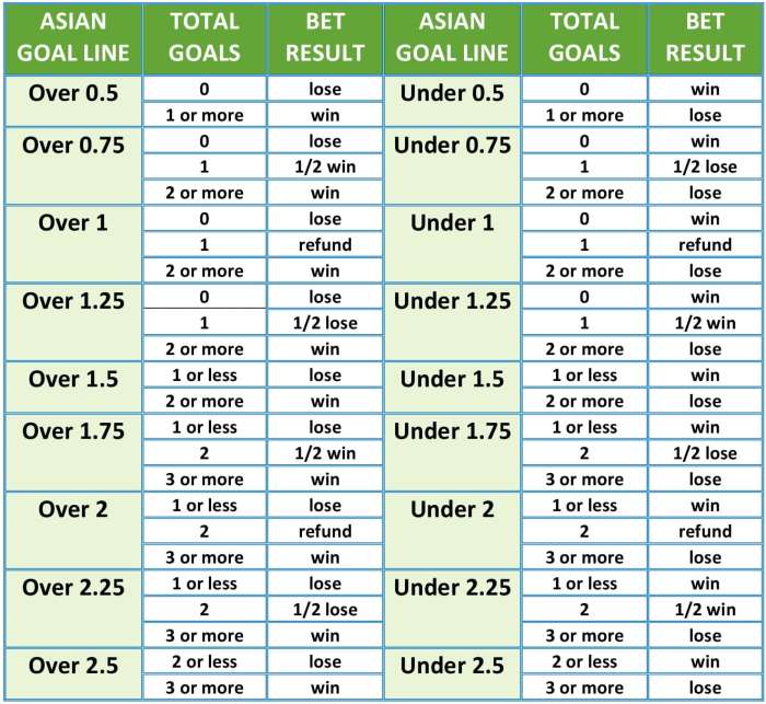 جدول اور نیم و 1.5 و 2.5 و اندر نیم گل