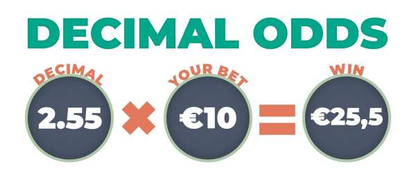 روش محاسبه ضریب اعشاری در شرط بندی