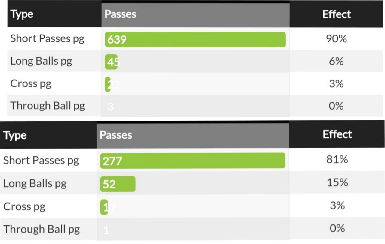 انالیز پاس های منچسترسیتی