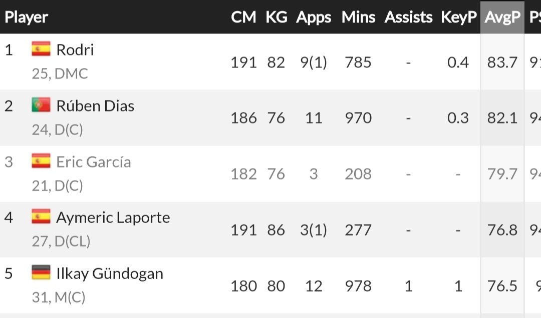 بهترین بازیکن برای شرط بندی پاس