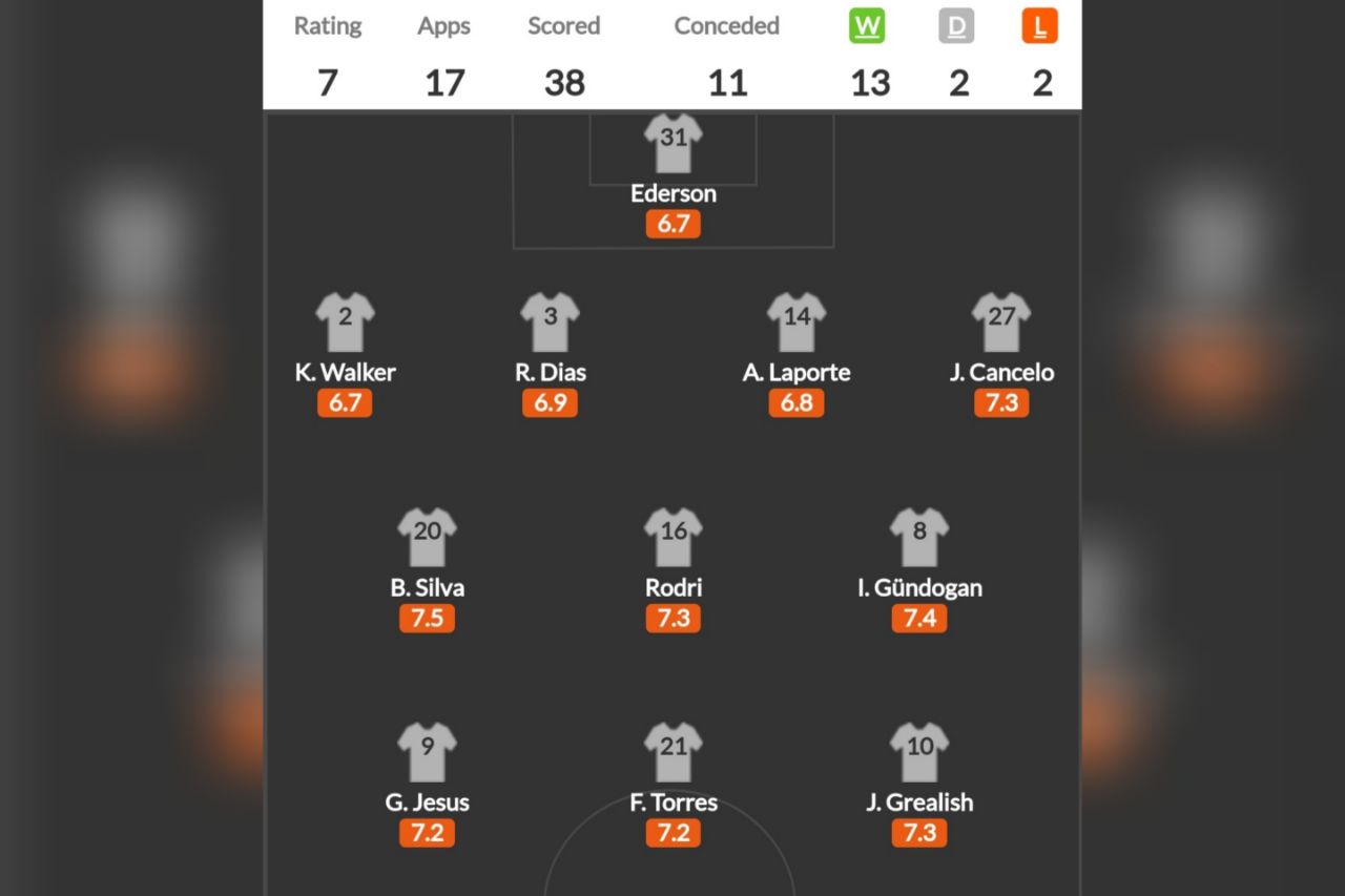 بهترین اپشن های شرط بندی روی منچسترسیتی