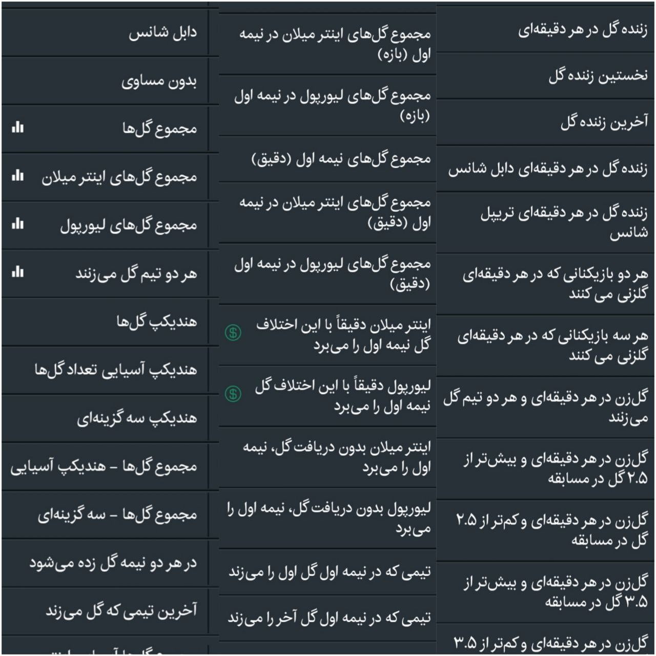 گزینه های شرط بندی در بتگو