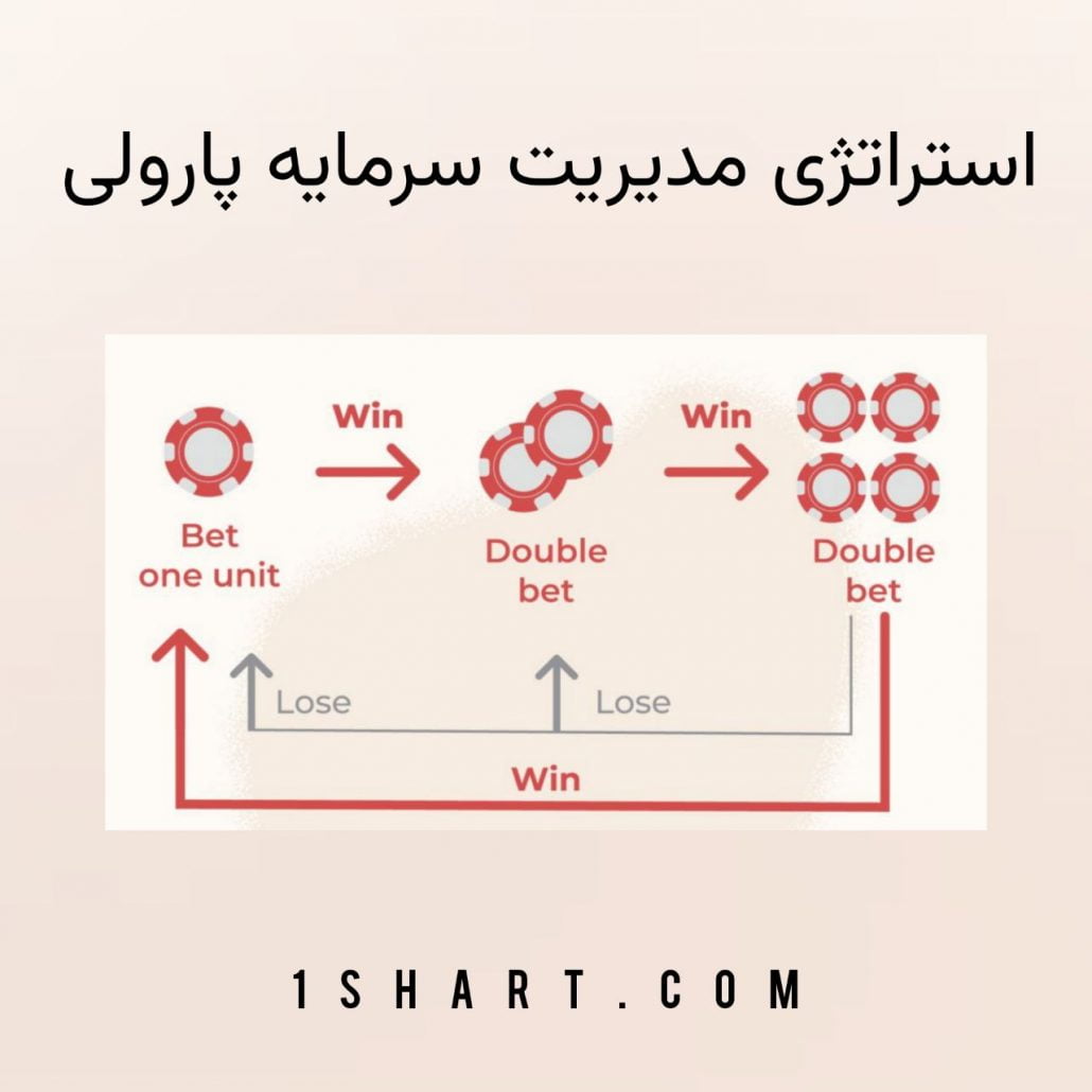 استراتژی پارولی در شرط بندی