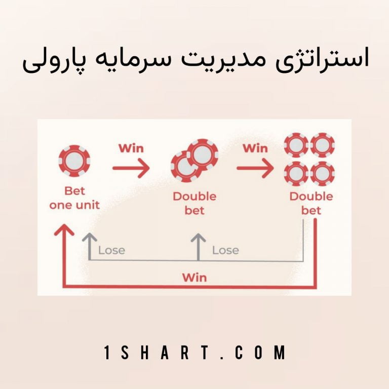 استراتژی پارولی در شرط بندی