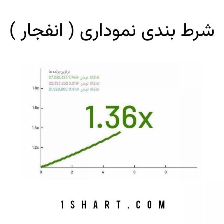 شرط بندی نموداری انفجار