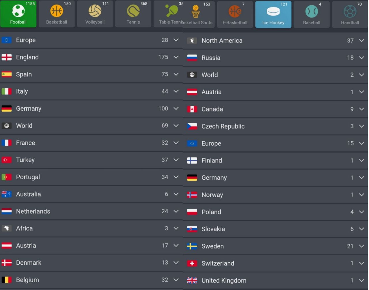 شرط بندی ورزشی در بت فوروارد betforward