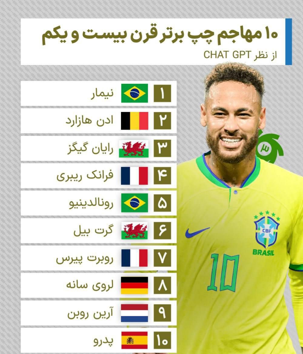 بهترین مهاجم چپ chatgpt