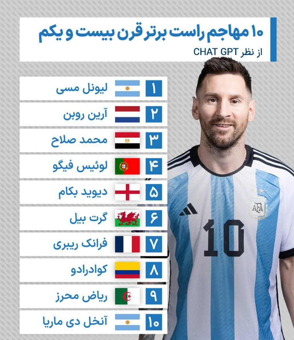 بهترین مهاجم راست chatgpt