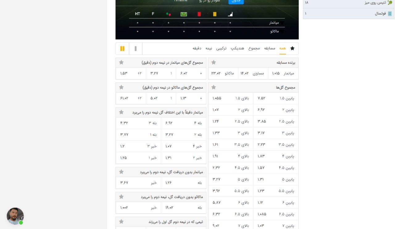 آپشن های شرط بندی تک برد