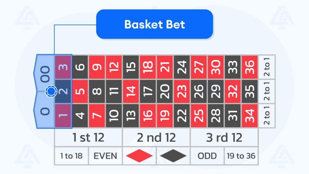 شرط بسکت رولت