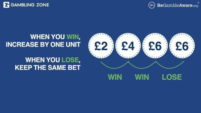 بهینه سازی استراتژی اسکار گریند برای شرط‌بندی ورزشی