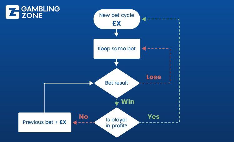 تحلیل دقیق شرط‌بندی و انتخاب شرط‌های مناسب
