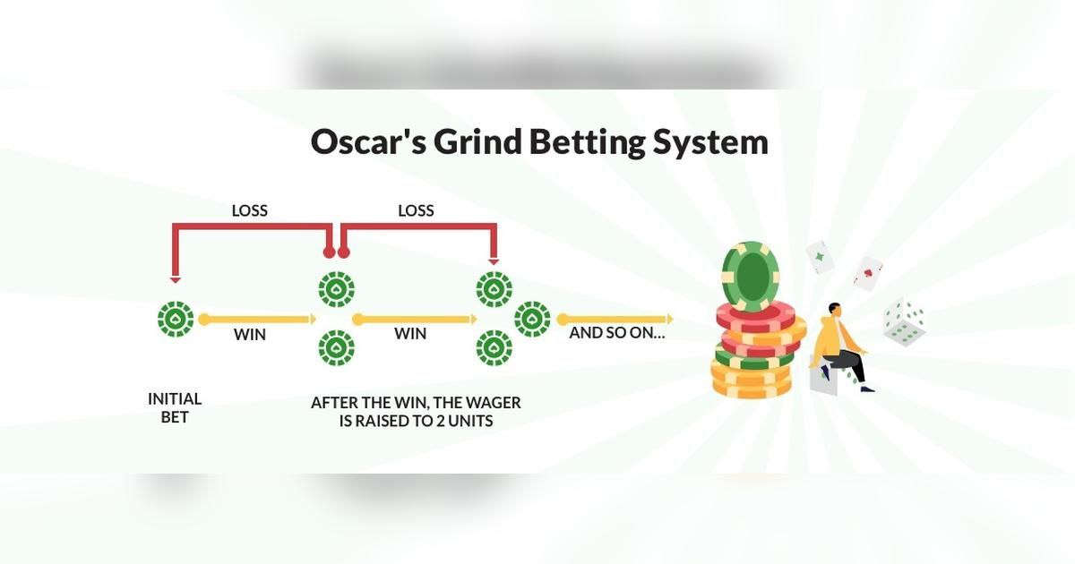 مدیریت سرمایه در استراتژی Oscar Grind